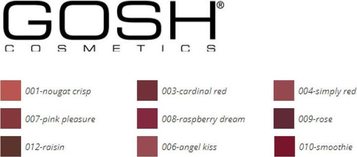 Actual product image Gosh Velvet Touch Lipliner Waterproof 004 Simply Red 1,2 gr (004 Simply Red)