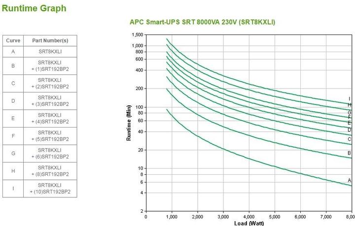 Actual product image APC Usv Srt8kxli, 8000w (8000 VA, 8000 W, Online double converter UPS)