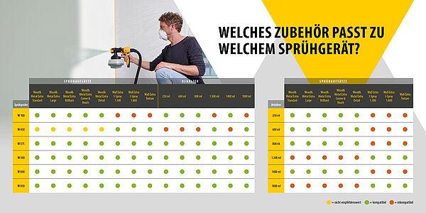 Produktbild Wagner Sprühaufsatz Wood&Metal Extra Large