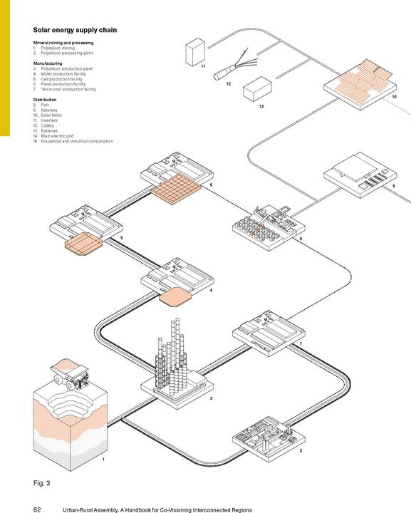 Produktbild Urban-Rural Assembly (Englisch, Maria Frölich-Kulik, Lukas Pappert, Ava Lynam, Anke Hagemann, Wolfgang Wende, Sigrun Langner, Gaoli Xiao, Laura Henneke, 2024)