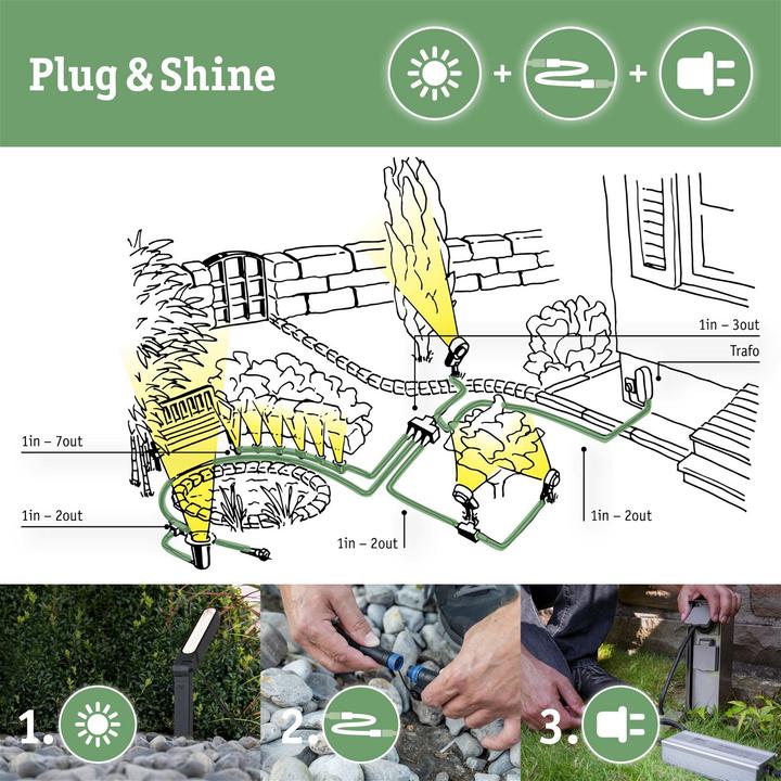 Actual product image Paulmann Plug & Shine Basisset Sting (520 lm, IP67)