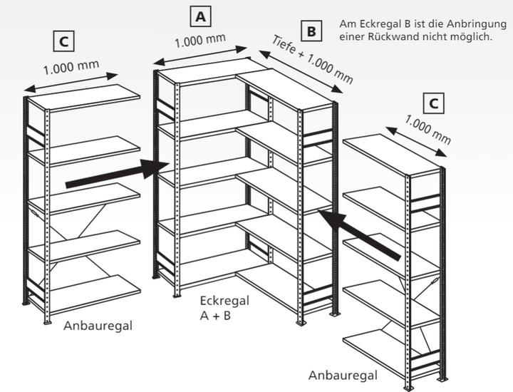 Produktbild Schulte Lagertechnik Stecksystem Eck-Regal MULTIplus150