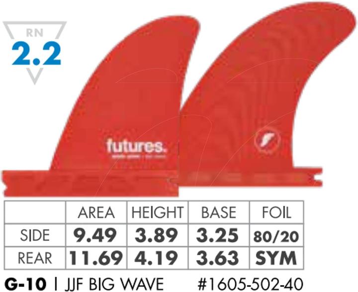 Actual product image Futures Quad Fin Set JJ Florence Big Wave