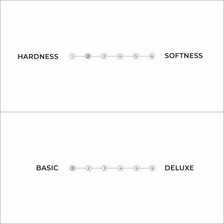Actual product image Karup Design Basic Futon (120 x 200 cm, Foam core)