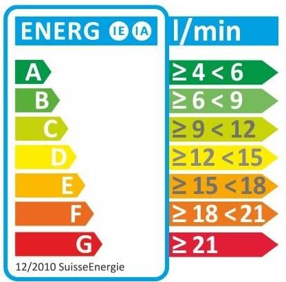Actual product image Diaqua Triton (3 Beam types, 10 l/min)
