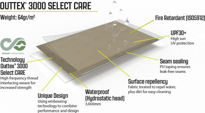 Actual product image Frankana Outwell Fallcrest Side Panel Set180 x 185 cm (Awning, 1.10 kg, 1 person)