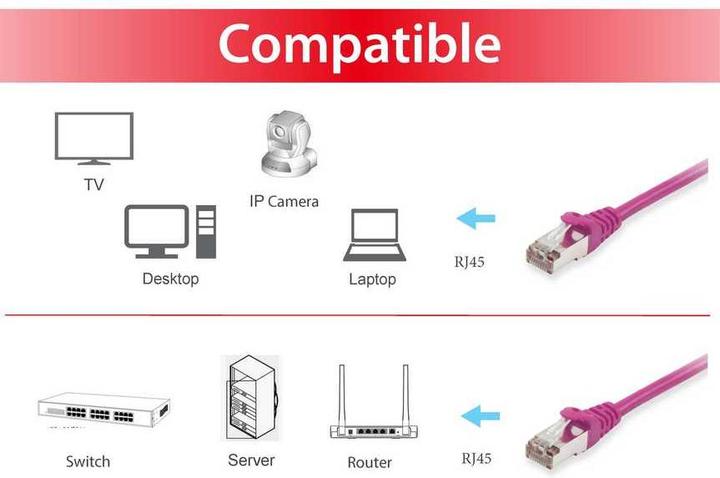 Actual product image equip Network cable (S/FTP, CAT6, 10 m)