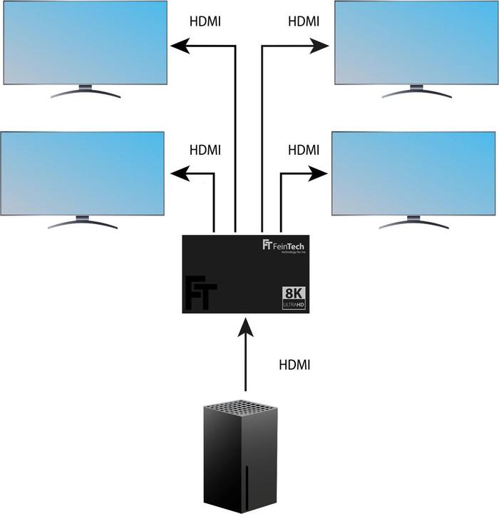 Image du produit FeinTech SP410 HDMI 2.1 Splitter 1 In 4 Out | 4K 120Hz | Downscaler