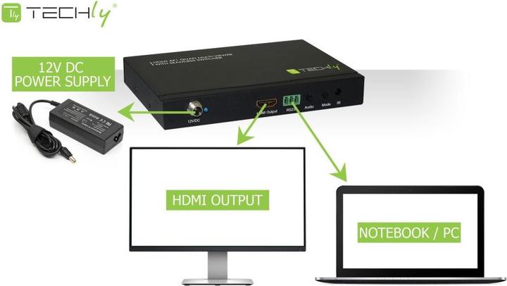 Image du produit Techly Commutateur HDMI 4X1 Quad Multi-Viewer