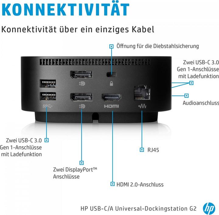 Actual product image HP G5 (USB-C, 1 Ports)