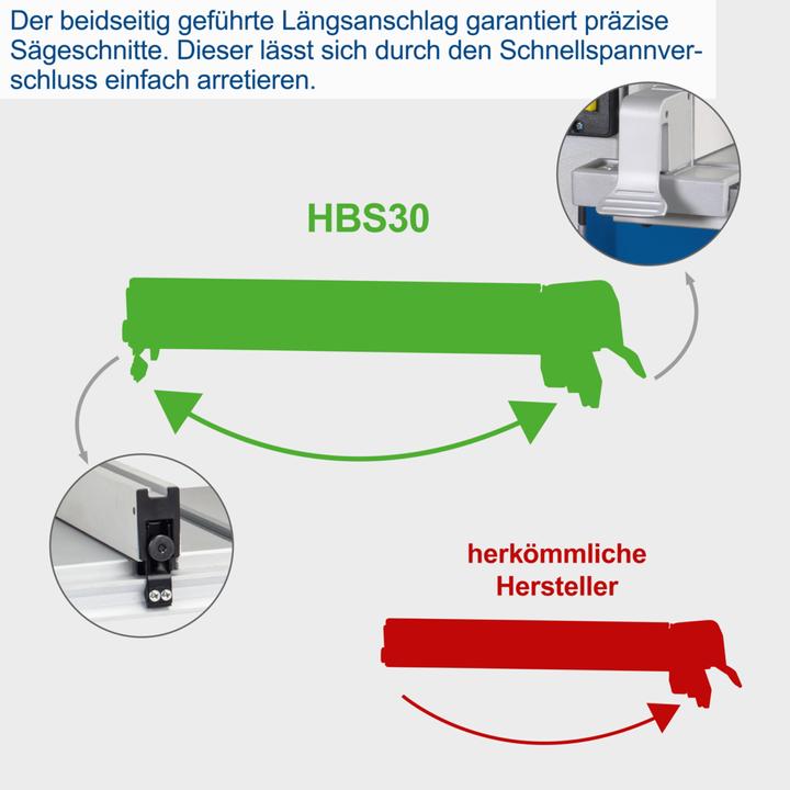Produktbild Scheppach HBS30