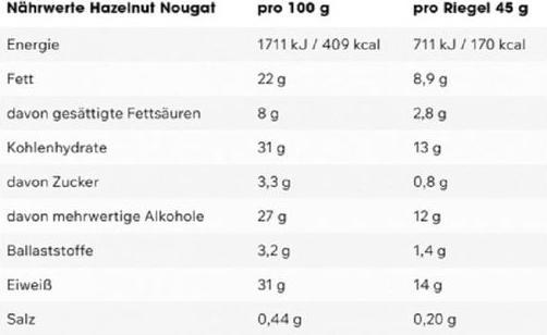 Nutritional values and ingredients ESN Designer bar (Hazelnut, Nougat, 12 pcs., 720 g)