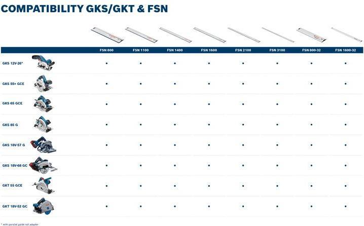 Productafbeelding Bosch Professional Gks 55+ Gce
