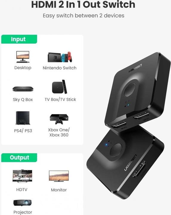 Actual product image Ugreen Bi-Directional