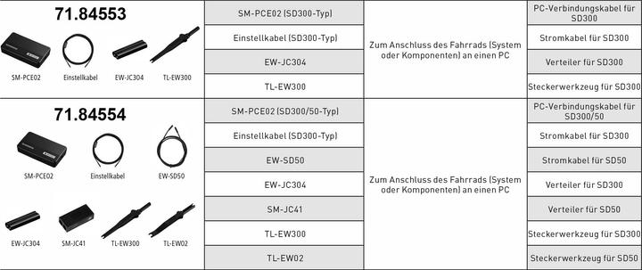 Actual product image Shimano Diagnostic device set SM-PCE02 Di2 (SM-PCE02,EW-SD50,EW-SD300,EW-JC304,TL-E