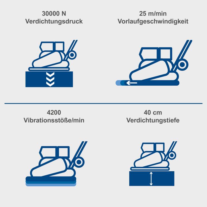 Produktbild Scheppach Rüttelplatte HP2500S