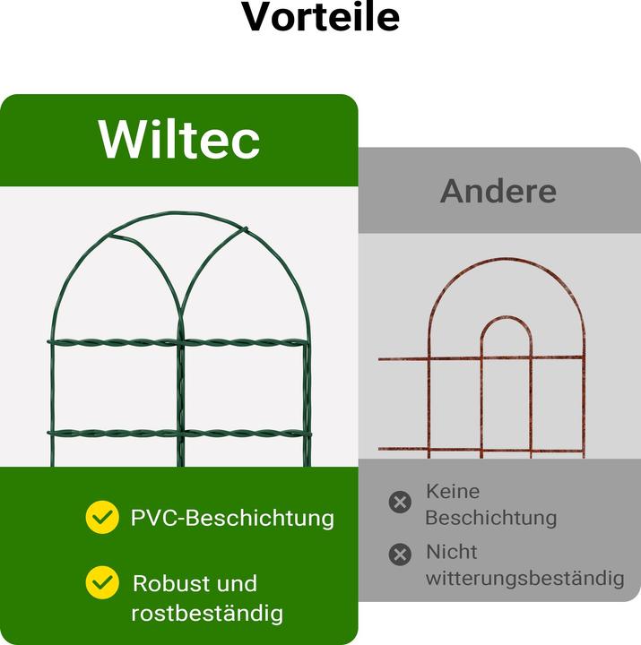 Actual product image Wiltec Garden Fence 0.65x25m Green, Weatherproof and Rust-Resistant Wire Mesh