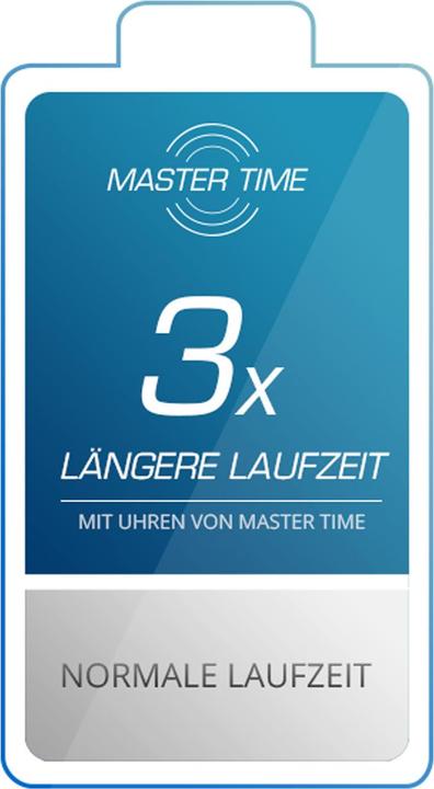 Produktbild Master Time MTGT-10349-22M Funk Expert Titan Series Herren 42mm (Lünette drehbar, Funkuhr, Analoguhr, Digitaluhr, 42 mm)