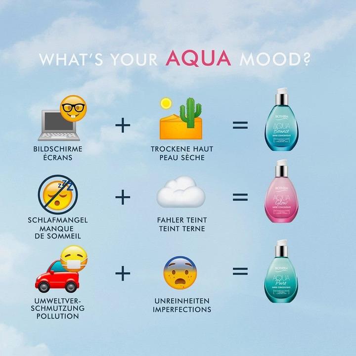 Actual product image Biotherm Super Hydrators - Aqua Glow (50 ml, Face gel)