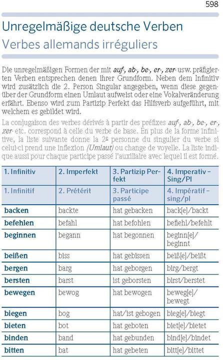 Immagine prodotto Praxiswörterbuch Französisch (Tedesco, Francese, PONS, 2017)