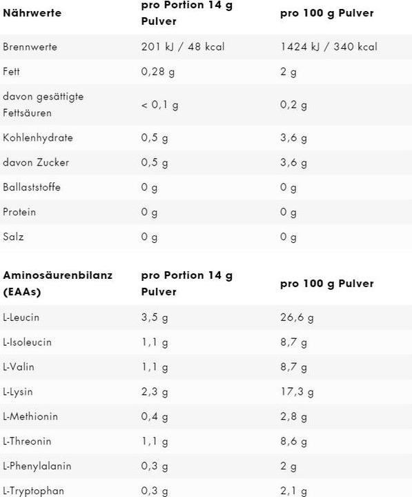 Valeurs nutritives et ingrédients ESN Eaa (1 pièce(s), Poudre, 500 g)