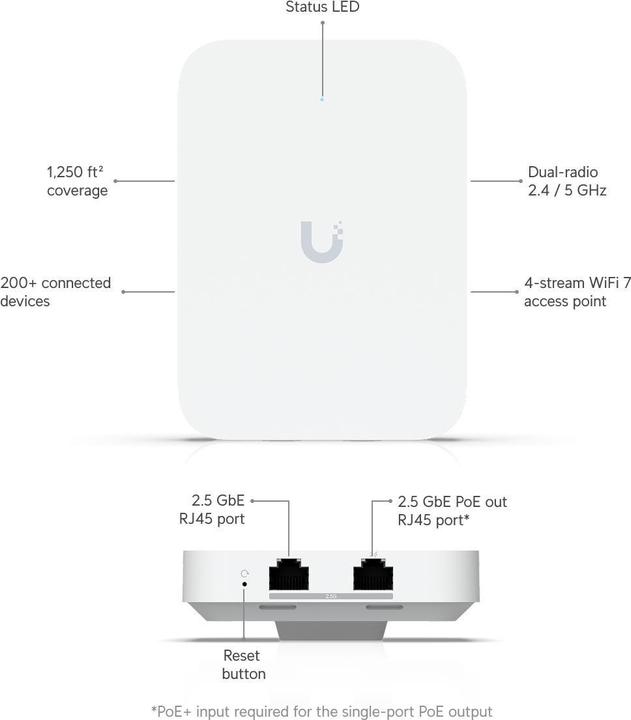 Produktbild Ubiquiti U7 In-Wall (4300 Mbit/s)