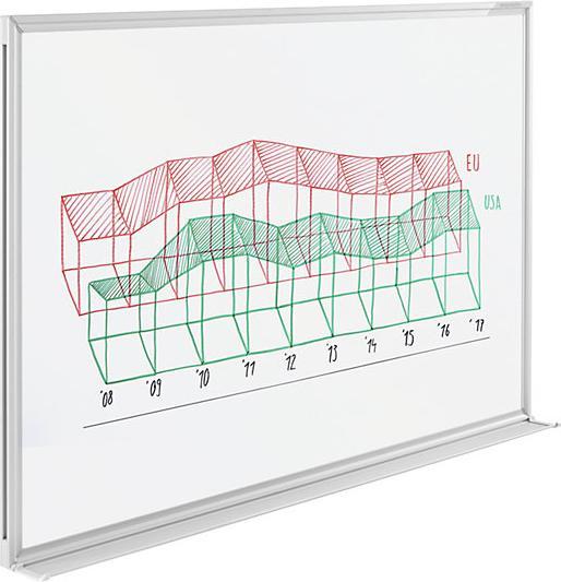 Immagine prodotto Magnetoplan SP Lavagna bianca (45 x 60 cm)