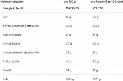Nährwerte und Zutaten Powerbar Protein Nut2 (Milchschokolade, Erdnuss, 12 Stk., 540 g)