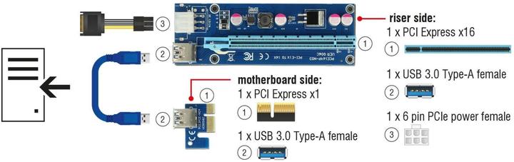 Actual product image Delock Riser map