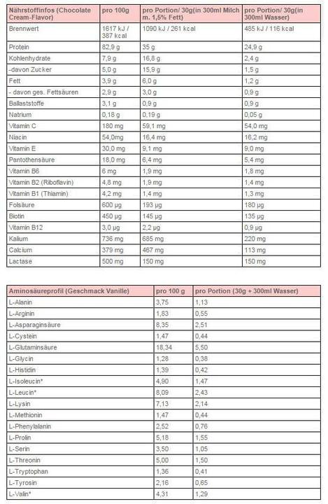 Image du produit Body Attack Extreme Whey Deluxe (sachet de 900g) (Vanille, 1 pcs, 900 g)
