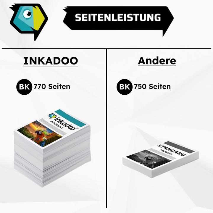 Actual product image Inkadoo Compatible ink for HP OfficeJet Pro 7720 (Y)