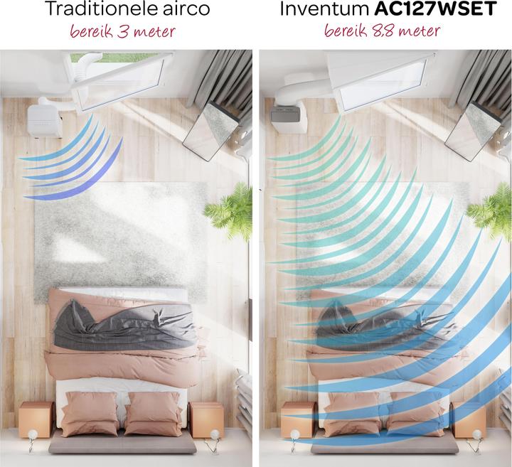 Immagine prodotto Inventum AC127WSET - Mobilissimo climatizzatore - Funzione 3 in 1 - 8,8 m - Wit (12000 BTU/h)