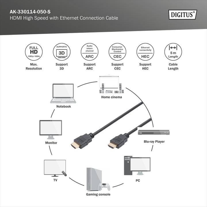 Immagine prodotto Digitus HDMI (Typ A) — HDMI (Typ A) (5 m, HDMI)