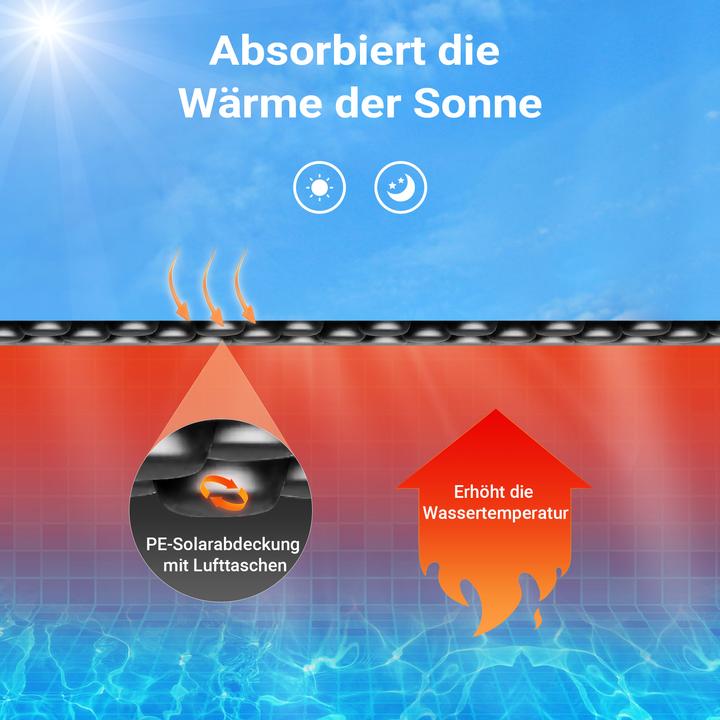 Actual product image Wiltec Pool solar foil