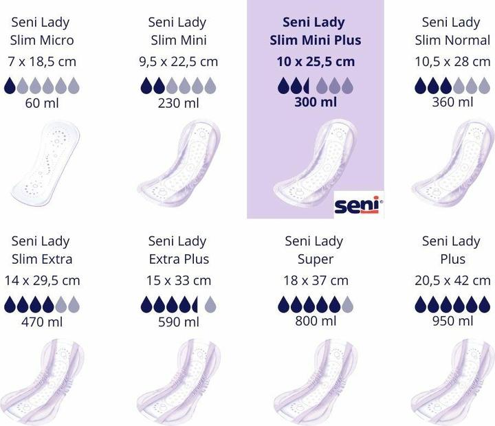 Immagine prodotto Seni Lady Slim Mini Plus Einlage atmungsaktive anatomische 10x22.5cm 2.5 Tropfen (20 x, Mini)