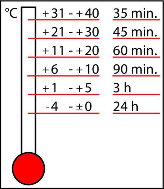 Produktbild Fischer Injektionsmörtel (1 Stk.)