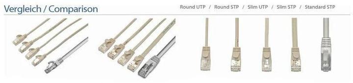 Image du produit Wirewin Câble réseau (U/FTP, CAT6, 0.15 m)