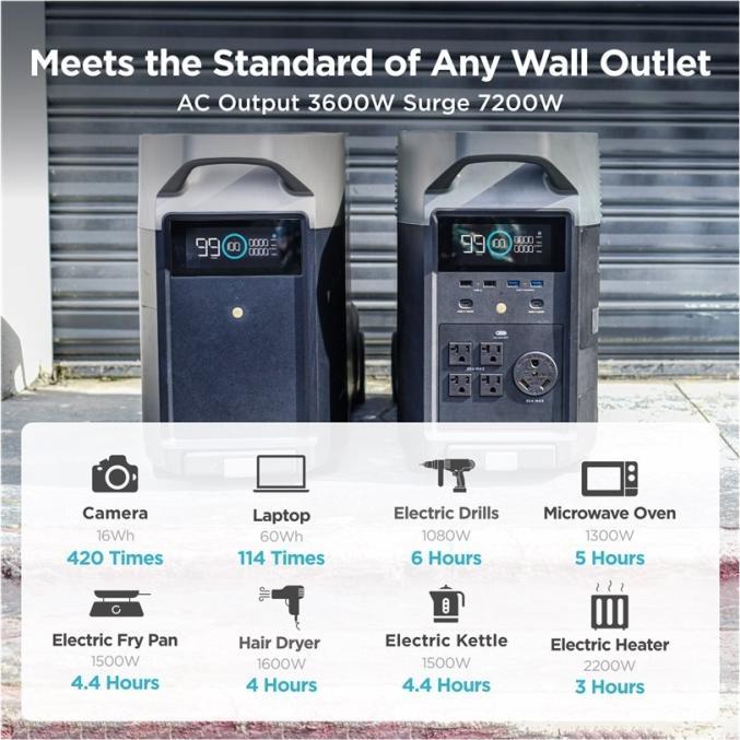 Actual product image EcoFlow Delta Pro Smart