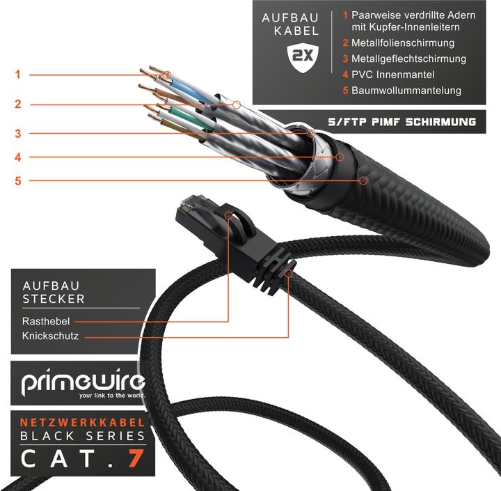 Produktbild Primewire Netzwerkkabel (S/FTP, CAT7, 2 m)