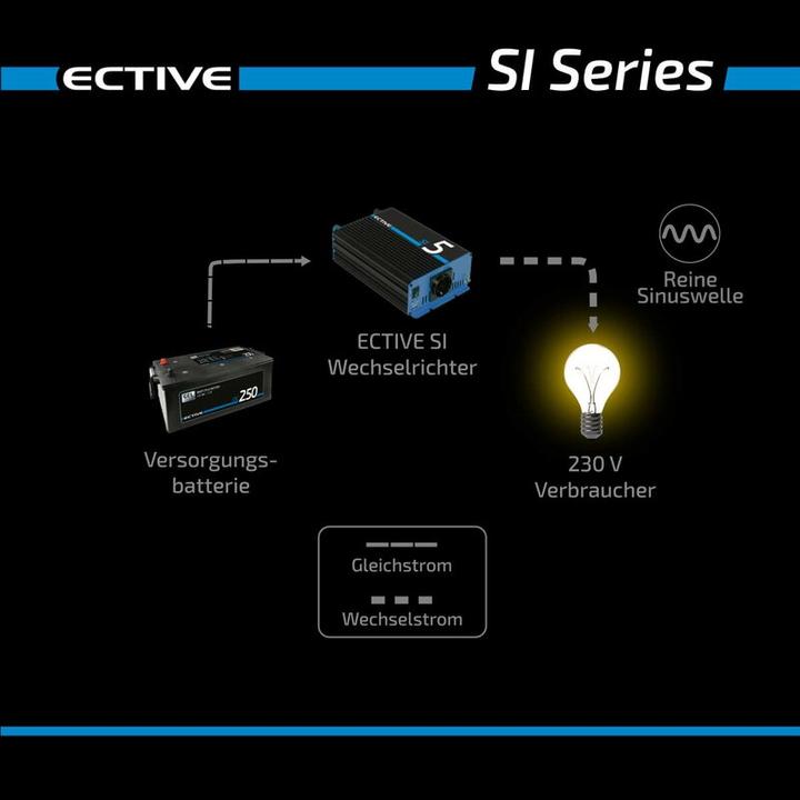Image du produit Ective SI102 Inverter sinus 1000W/12V Onduleur sinusoïdal