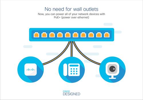 Produktbild Cisco Ws-C2960x-24pd-L (24 Ports)