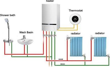 Produktbild Renov8 Thermostat for gas boiler control - NON WI-FI - compatible 86x86 box