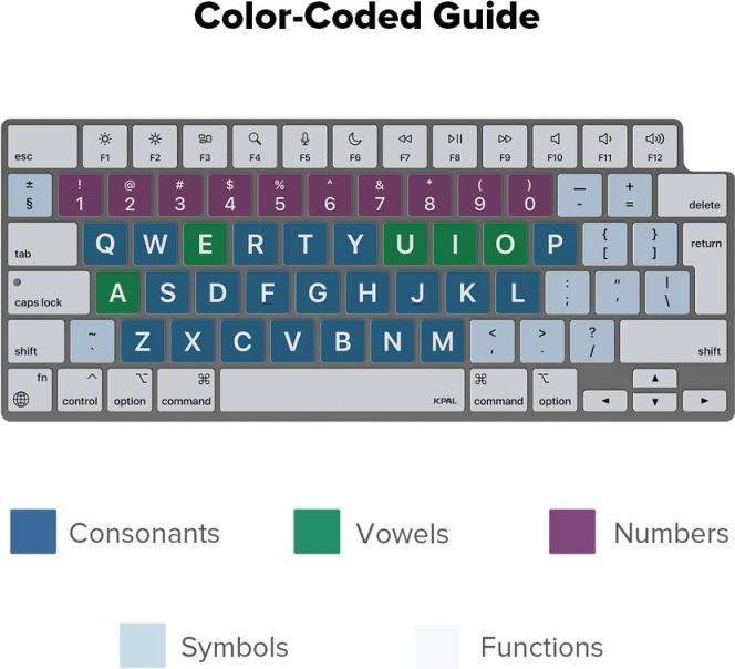 Actual product image JCPAL VerSkin Inclusive Keyboard Protector for MacBook Pro 14"/16" (M1 2021/M2 2023), MacBook Air 13" (M2