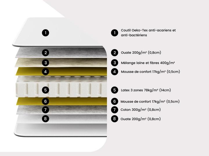 Produktbild Dreamea Jupiter (200 x 90 cm)