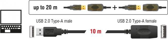 Actual product image Delock USB cable extension (10 m, USB 2.0)
