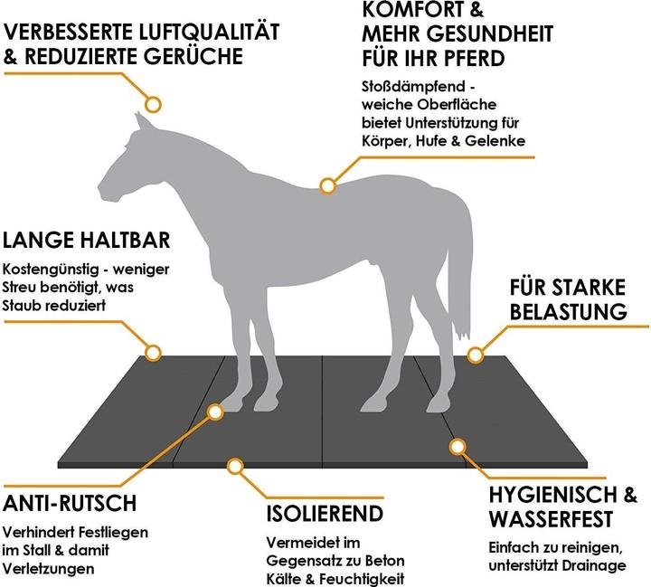 Actual product image Floordirekt Stallboden (125 x 250 cm)