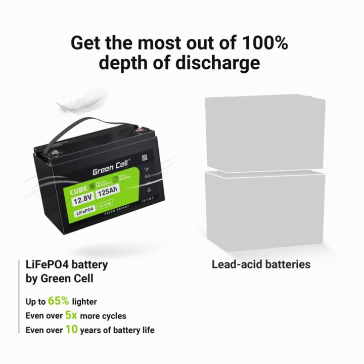 Actual product image GreenCell Supply battery (12.80 V, 125 Ah)