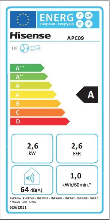Energie-Label Hisense APC09 (36 m², 8871.57 BTU/h)