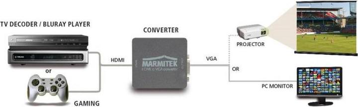 Productafbeelding Marmitek HV15 aansluiten (Digitaal -> Analoog)