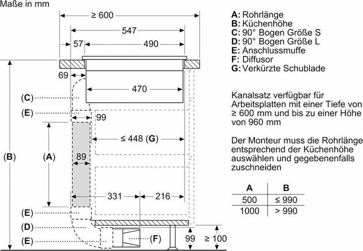 Actual product image Bosch Hausgeräte PVS811B16E